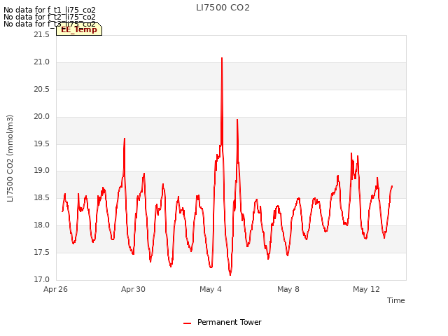 Explore the graph:LI7500 CO2 in a new window