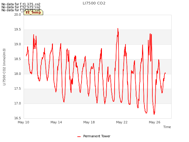 Explore the graph:LI7500 CO2 in a new window