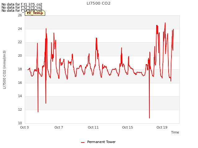 Explore the graph:LI7500 CO2 in a new window