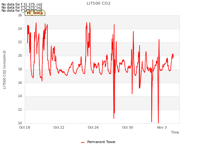 Explore the graph:LI7500 CO2 in a new window