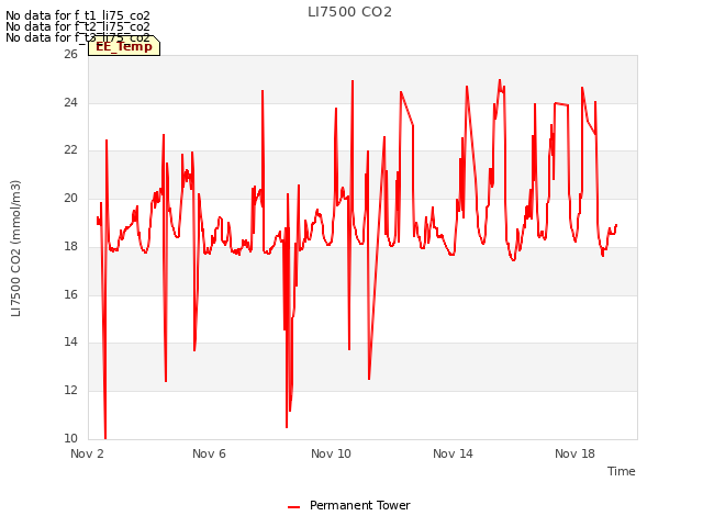 Explore the graph:LI7500 CO2 in a new window