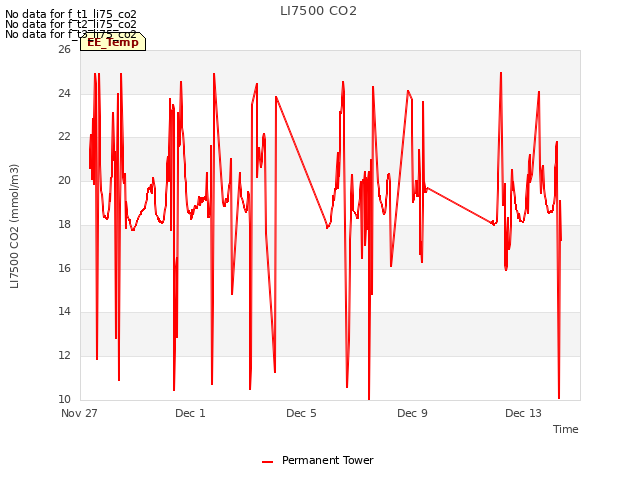 Explore the graph:LI7500 CO2 in a new window