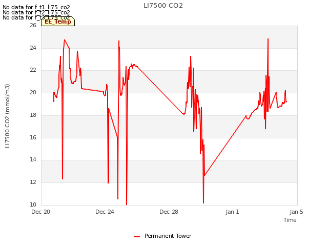 Explore the graph:LI7500 CO2 in a new window