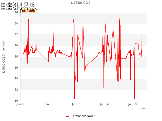 Explore the graph:LI7500 CO2 in a new window