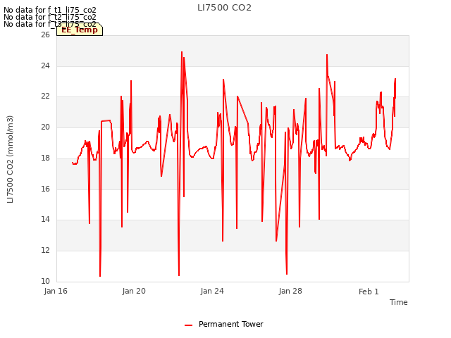 Explore the graph:LI7500 CO2 in a new window