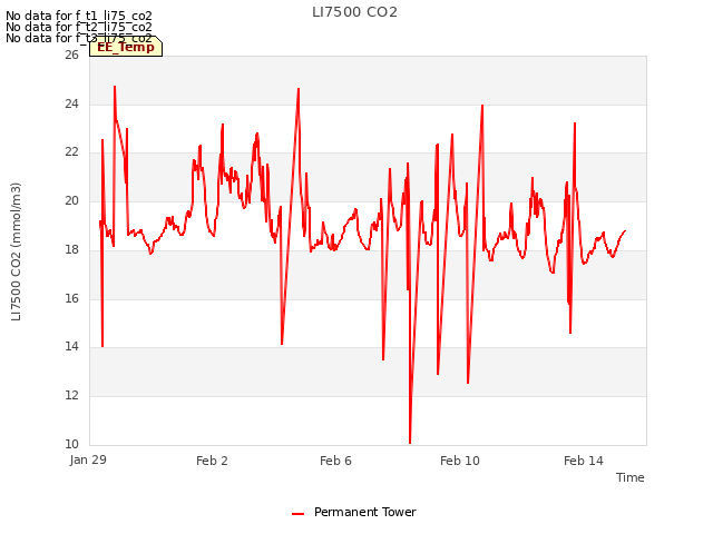 Explore the graph:LI7500 CO2 in a new window