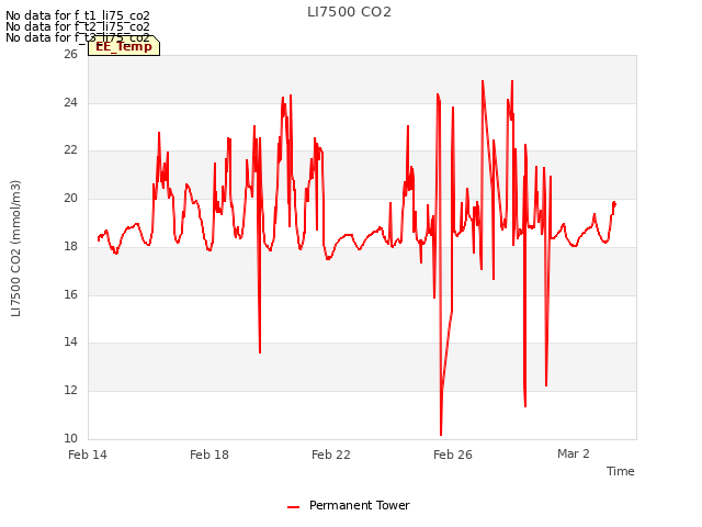 Explore the graph:LI7500 CO2 in a new window