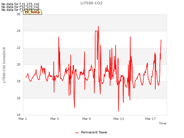 Explore the graph:LI7500 CO2 in a new window