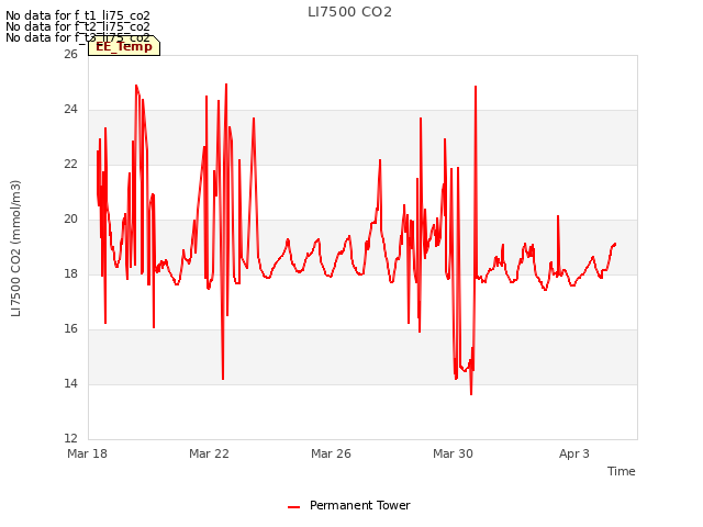 Explore the graph:LI7500 CO2 in a new window