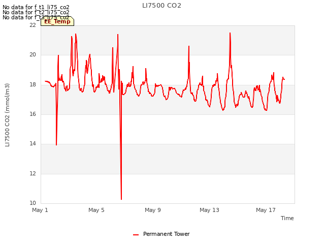 Explore the graph:LI7500 CO2 in a new window