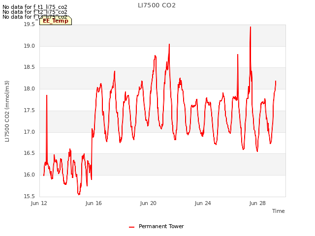 Explore the graph:LI7500 CO2 in a new window