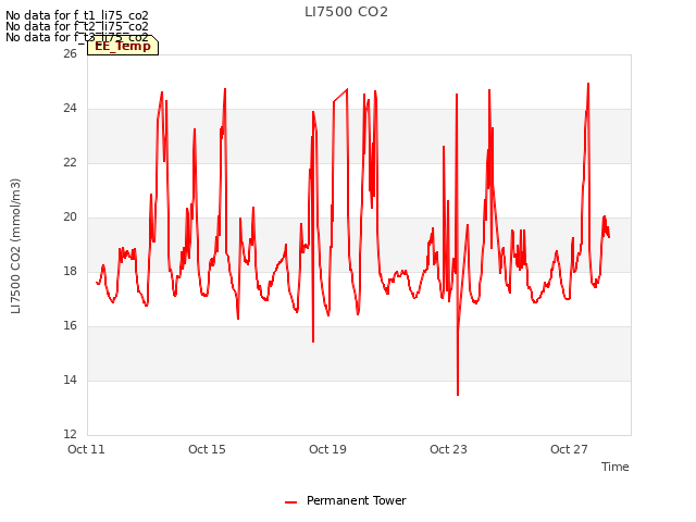 Explore the graph:LI7500 CO2 in a new window