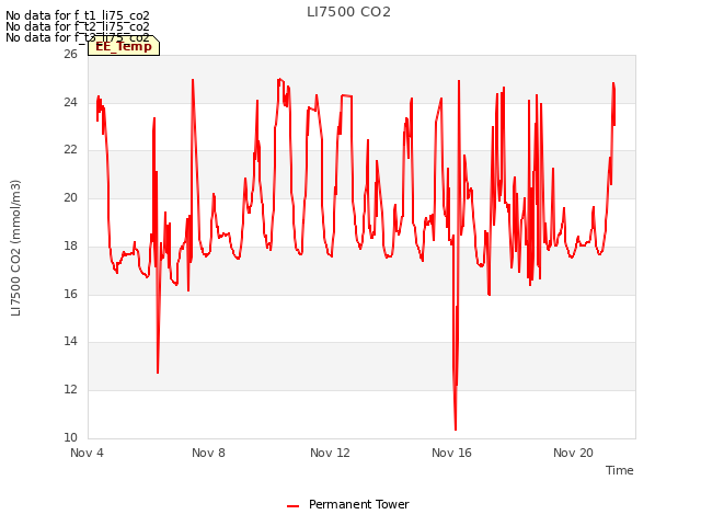 Explore the graph:LI7500 CO2 in a new window