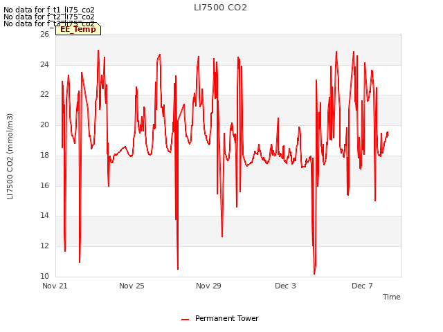 Explore the graph:LI7500 CO2 in a new window