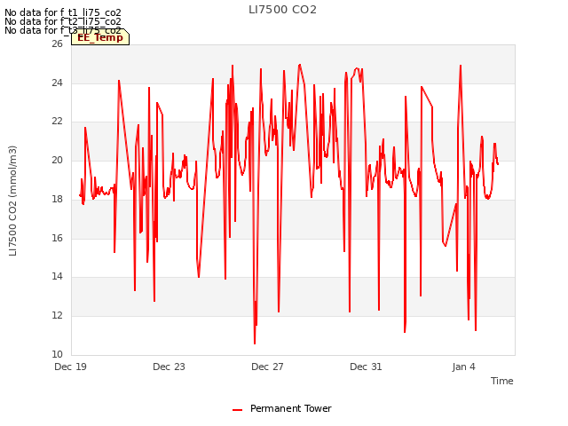 Explore the graph:LI7500 CO2 in a new window