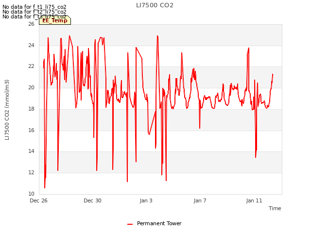 Explore the graph:LI7500 CO2 in a new window