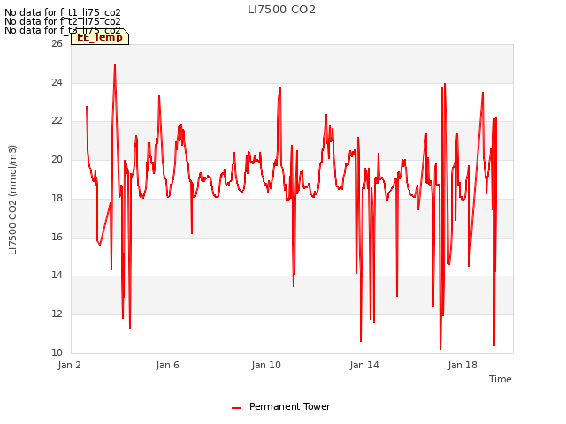 Explore the graph:LI7500 CO2 in a new window