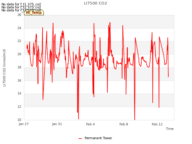 Explore the graph:LI7500 CO2 in a new window