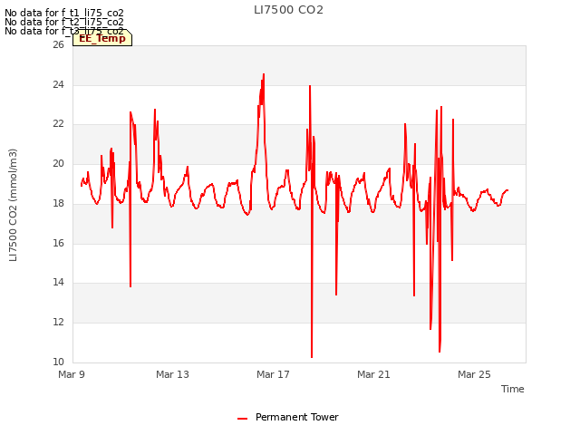 Explore the graph:LI7500 CO2 in a new window