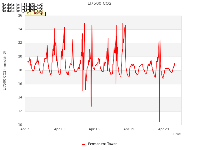 Explore the graph:LI7500 CO2 in a new window