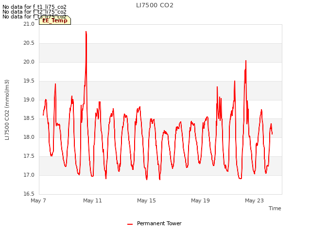 Explore the graph:LI7500 CO2 in a new window