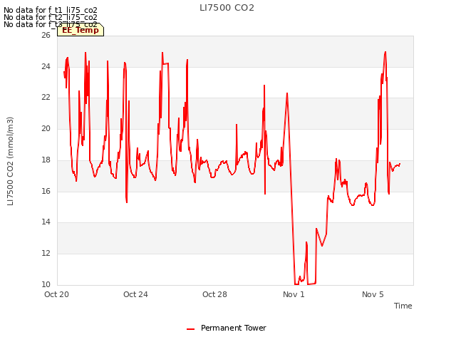 Explore the graph:LI7500 CO2 in a new window