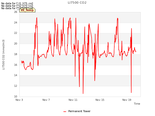 Explore the graph:LI7500 CO2 in a new window