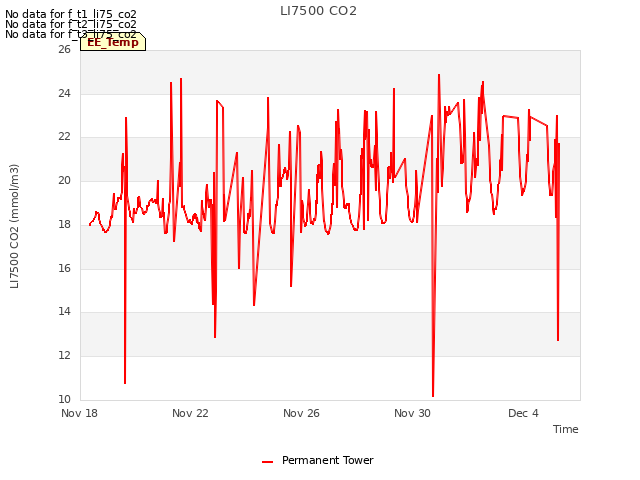 Explore the graph:LI7500 CO2 in a new window