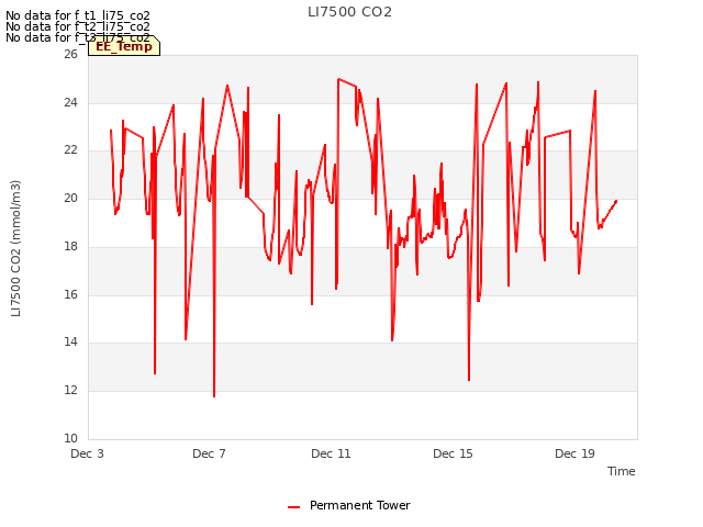 Explore the graph:LI7500 CO2 in a new window