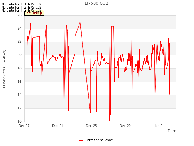 Explore the graph:LI7500 CO2 in a new window