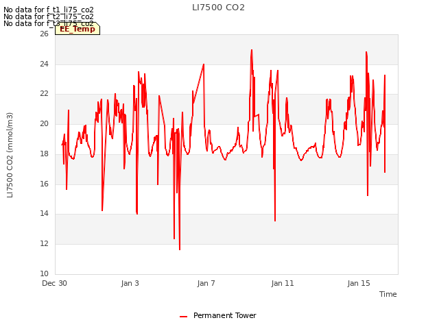 Explore the graph:LI7500 CO2 in a new window