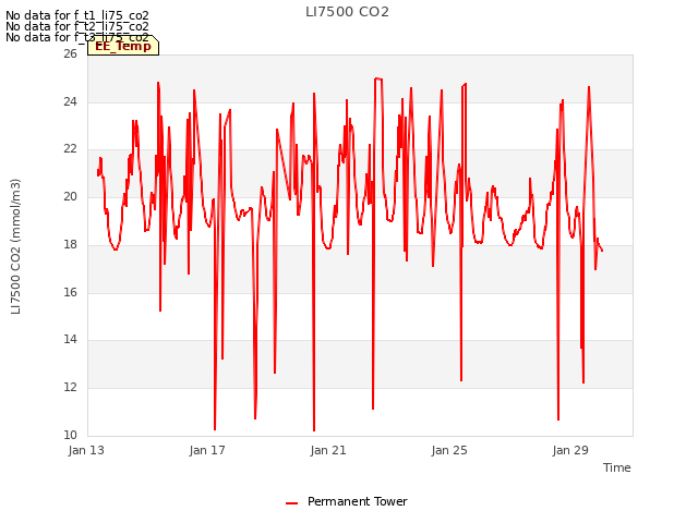 Explore the graph:LI7500 CO2 in a new window