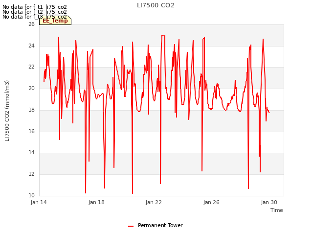 Explore the graph:LI7500 CO2 in a new window