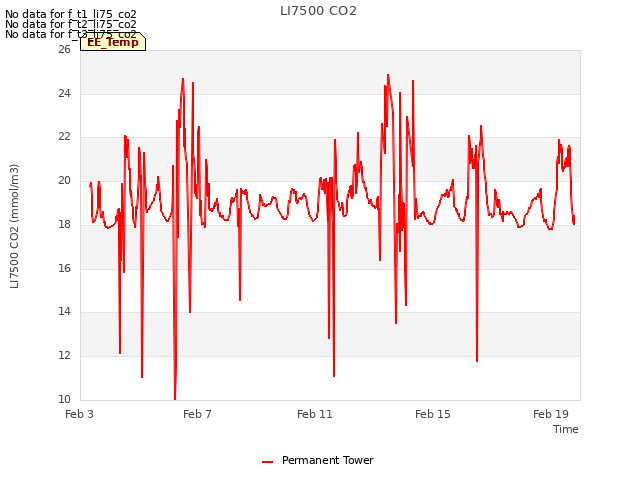 Explore the graph:LI7500 CO2 in a new window