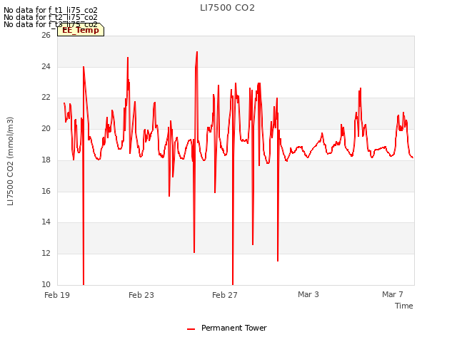 Explore the graph:LI7500 CO2 in a new window