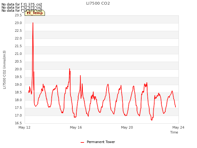 Explore the graph:LI7500 CO2 in a new window