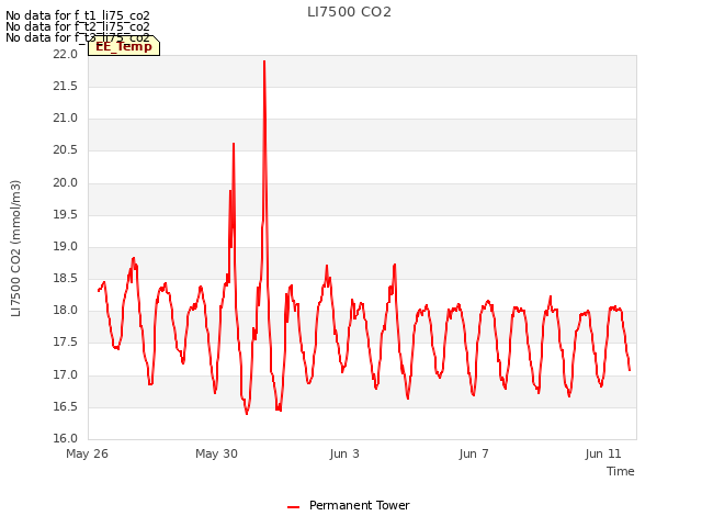 Explore the graph:LI7500 CO2 in a new window