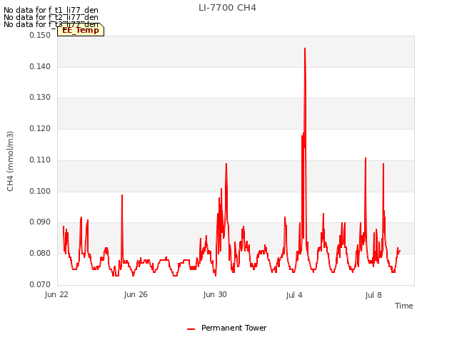 Explore the graph:LI-7700 CH4 in a new window