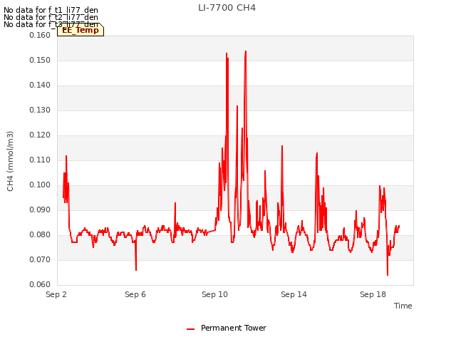 Explore the graph:LI-7700 CH4 in a new window