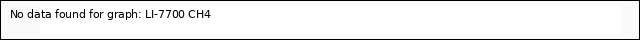 Explore the graph:LI-7700 CH4 in a new window