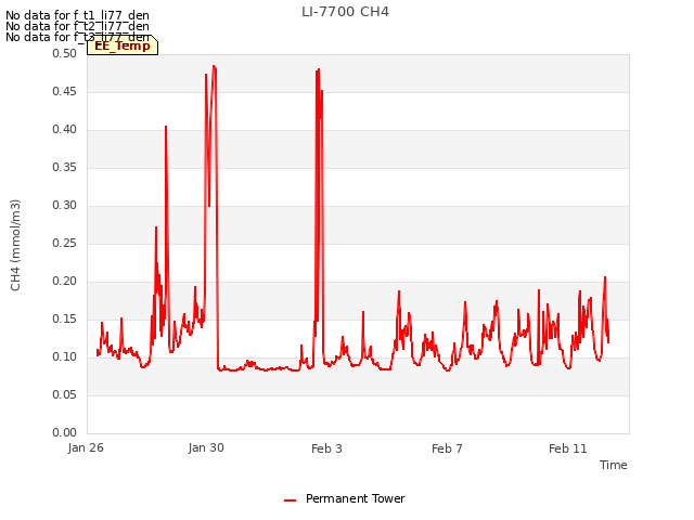 Explore the graph:LI-7700 CH4 in a new window