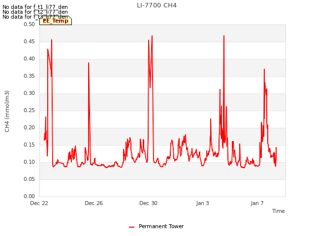 Explore the graph:LI-7700 CH4 in a new window