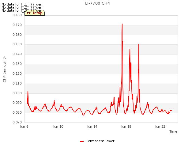 Explore the graph:LI-7700 CH4 in a new window