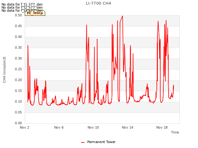 Explore the graph:LI-7700 CH4 in a new window