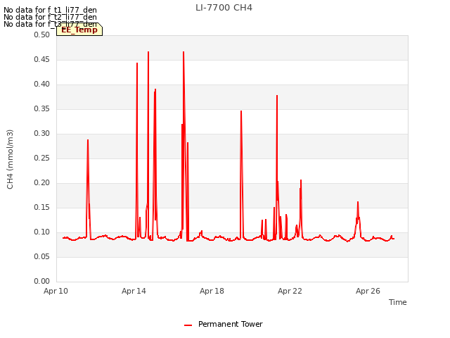 Explore the graph:LI-7700 CH4 in a new window