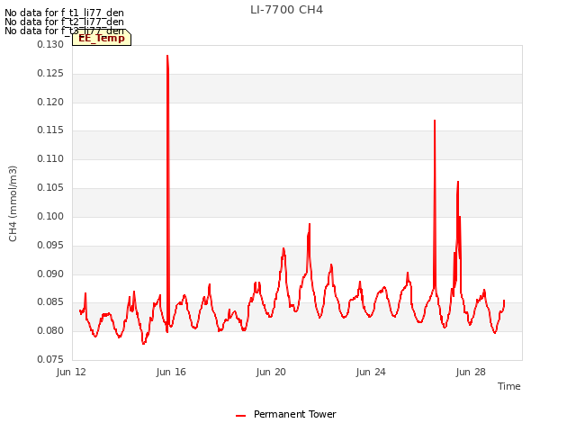 Explore the graph:LI-7700 CH4 in a new window