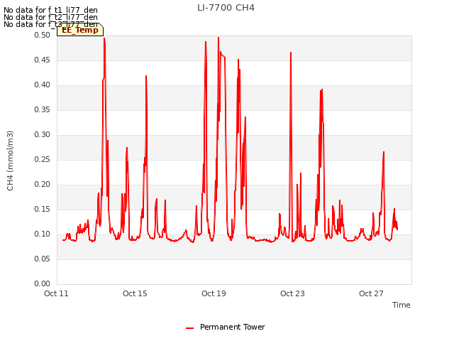 Explore the graph:LI-7700 CH4 in a new window