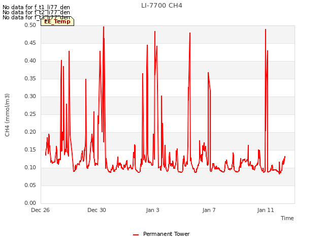 Explore the graph:LI-7700 CH4 in a new window