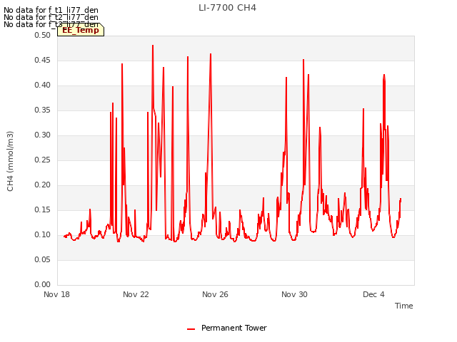 Explore the graph:LI-7700 CH4 in a new window