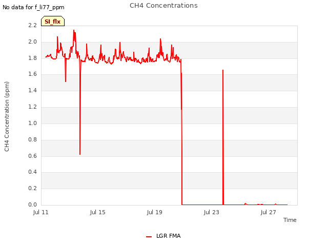 Explore the graph:CH4 Concentrations in a new window